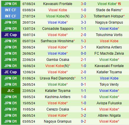 Nhận định Yokohama Marinos vs Vissel Kobe 17h30 ngày 118 (VĐQG Nhật Bản 2024) 3