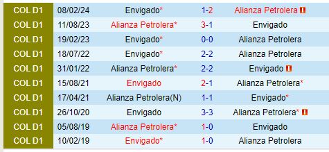 Nhận định Alianza vs Envigado 8h00 ngày 128 (VĐQG Colombia) 1
