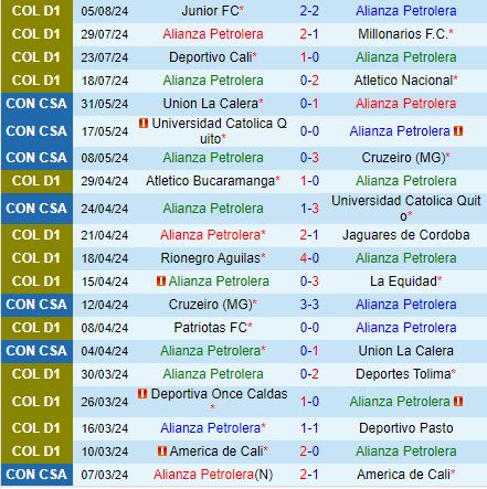 Nhận định Alianza vs Envigado 8h00 ngày 128 (VĐQG Colombia) 2