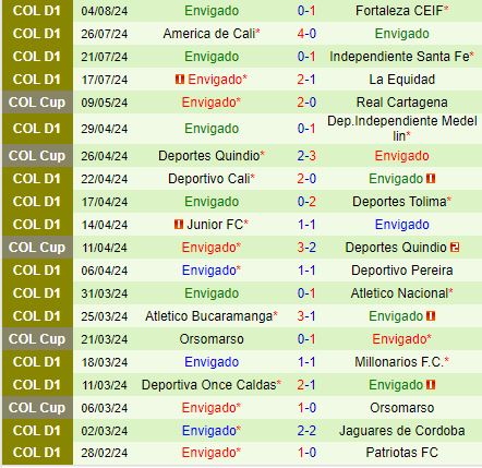 Nhận định Alianza vs Envigado 8h00 ngày 128 (VĐQG Colombia) 3