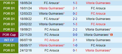 Nhận định Arouca vs Vitoria Guimaraes 2h15 ngày 138 (VĐQG Bồ Đào Nha 202425) 1