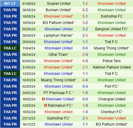 Nhận định Chiangrai vs Khonkaen 19h00 ngày 128 (VĐQG Thái Lan 202425) 3