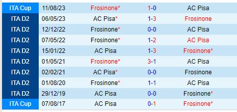 Nhận định Frosinone vs Pisa 23h00 ngày 128 (Cúp QG Italia) 1