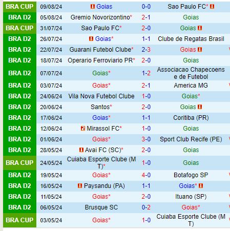 Nhận định Goias vs Ceara 7h00 ngày 138 (Hạng 2 Brazil) 2