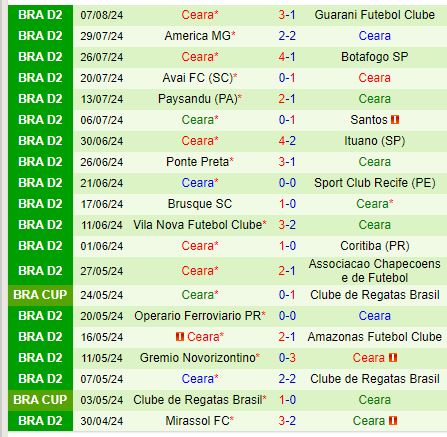 Nhận định Goias vs Ceara 7h00 ngày 138 (Hạng 2 Brazil) 3