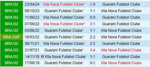 Nhận định Guarani vs Vila Nova 6h00 ngày 138 (Hạng 2 Brazil 2024) 1