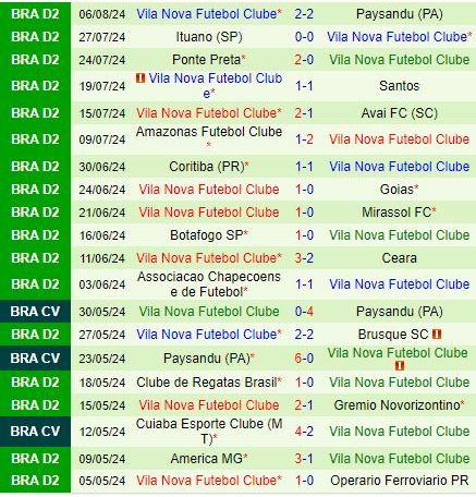 Nhận định Guarani vs Vila Nova 6h00 ngày 138 (Hạng 2 Brazil 2024) 3
