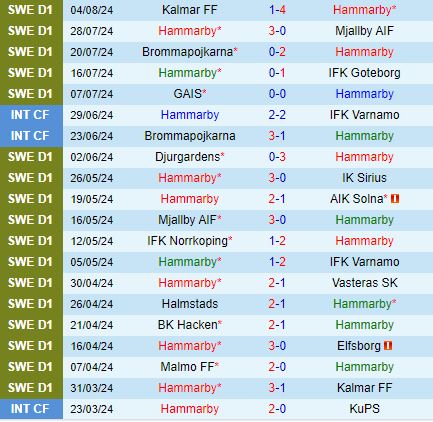 Nhận định Hammarby vs Brommapojkarna 0h00 ngày 138 (VĐQG Thụy Điển 2024) 2