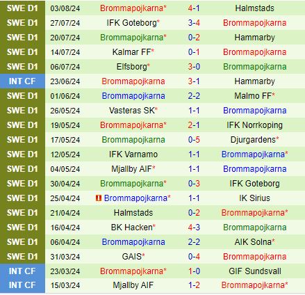 Nhận định Hammarby vs Brommapojkarna 0h00 ngày 138 (VĐQG Thụy Điển 2024) 3
