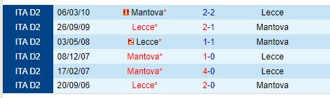 Nhận định Lecce vs Mantova 23h30 ngày 128 (Cúp QG Italia) 1