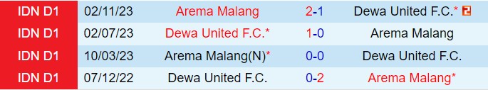 Nhận định Arema vs Dewa United 19h00 ngày 128 (VĐQG Indonesia 202425) 1