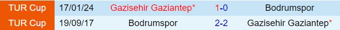 Nhận định Bodrum vs Gaziantep 1h00 ngày 138 (VĐQG Thổ Nhĩ Kỳ 202425) 1