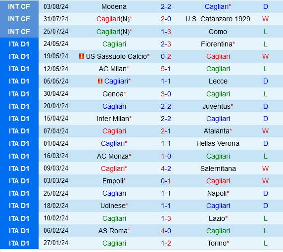 Cagliari vs Carrarese