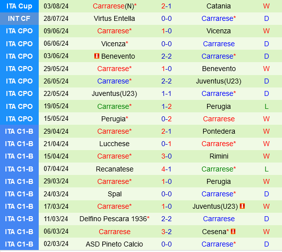 Cagliari vs Carrarese