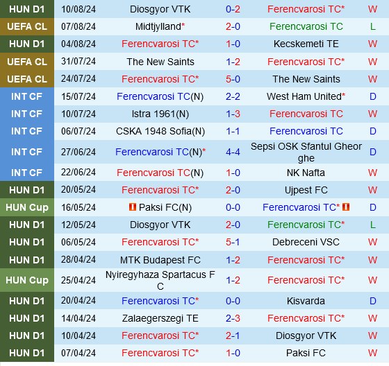 Ferencvarosi vs Midtjylland