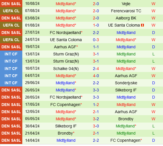 Ferencvarosi vs Midtjylland