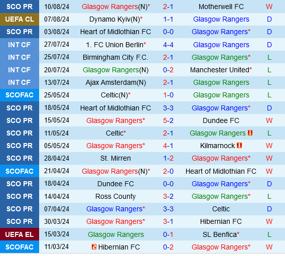 Rangers vs Dynamo Kiev