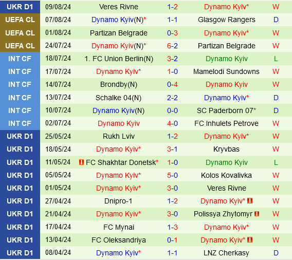Rangers vs Dynamo Kiev