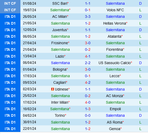Salernitana vs Spezia
