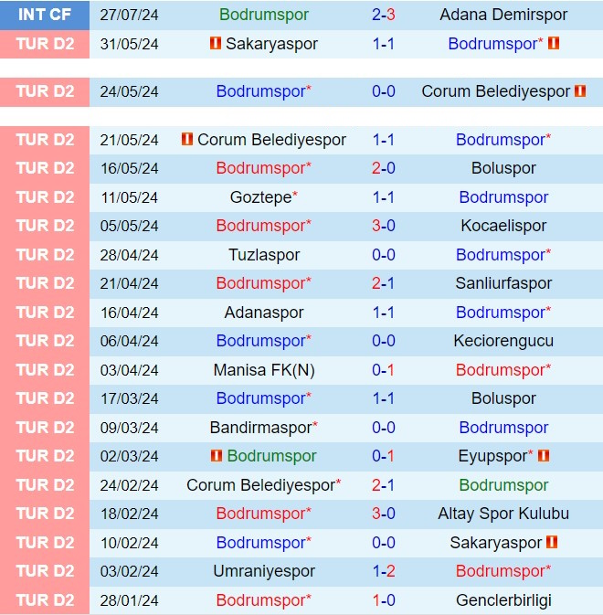 Nhận định Bodrum vs Gaziantep 1h00 ngày 138 (VĐQG Thổ Nhĩ Kỳ 202425) 2