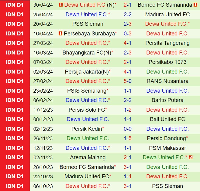 Nhận định Arema vs Dewa United 19h00 ngày 128 (VĐQG Indonesia 202425) 3