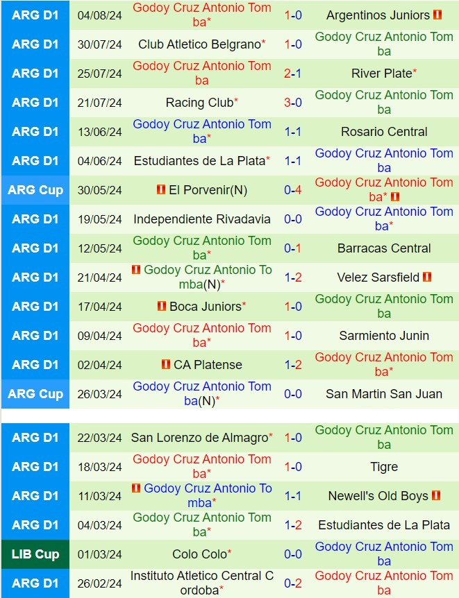 Nhận định Tigre vs Godoy Cruz 5h00 ngày 138 (VĐQG Argentina 2024) 3