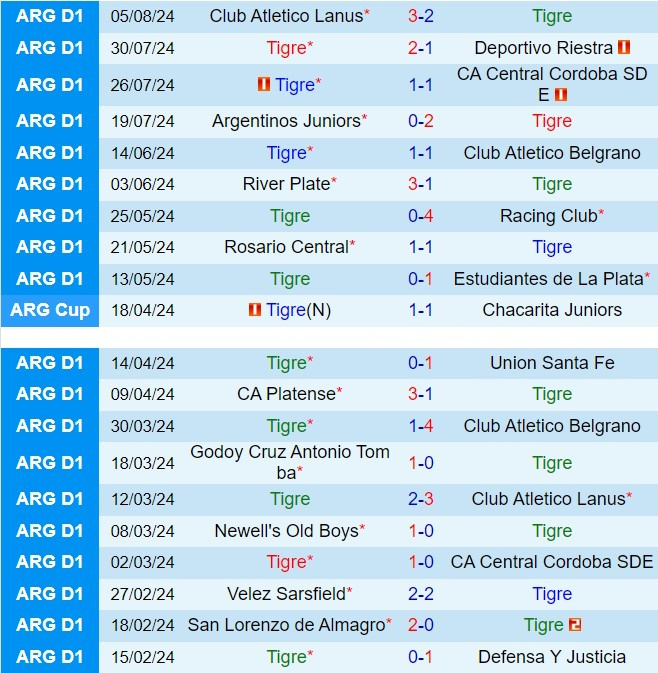 Nhận định Tigre vs Godoy Cruz 5h00 ngày 138 (VĐQG Argentina 2024) 2