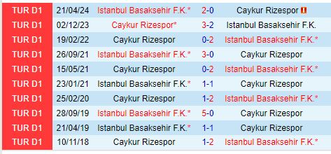Nhận định Rizespor vs Basaksehir 1h00 ngày 138 (VĐQG Thổ Nhĩ Kỳ) 1