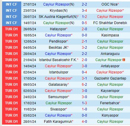 Nhận định Rizespor vs Basaksehir 1h00 ngày 138 (VĐQG Thổ Nhĩ Kỳ) 2