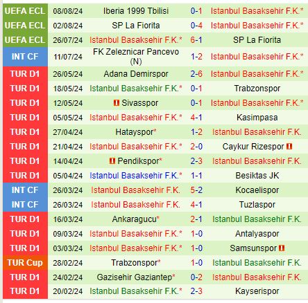 Nhận định Rizespor vs Basaksehir 1h00 ngày 138 (VĐQG Thổ Nhĩ Kỳ) 3