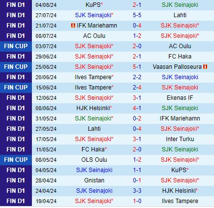 Nhận định SJK vs VPS 23h00 ngày 128 (VĐQG Phần Lan 2024) 2