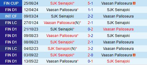 Nhận định SJK vs VPS 23h00 ngày 128 (VĐQG Phần Lan 2024) 1