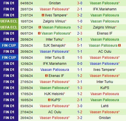 Nhận định SJK vs VPS 23h00 ngày 128 (VĐQG Phần Lan 2024) 3