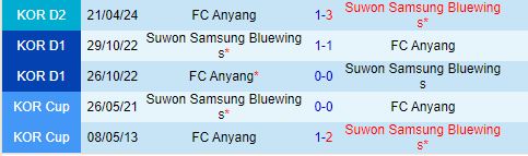 Nhận định Suwon Bluewings vs Anyang 17h30 ngày 128 (Hạng 2 Hàn Quốc 2024) 1