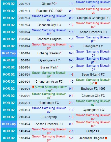 Nhận định Suwon Bluewings vs Anyang 17h30 ngày 128 (Hạng 2 Hàn Quốc 2024) 2