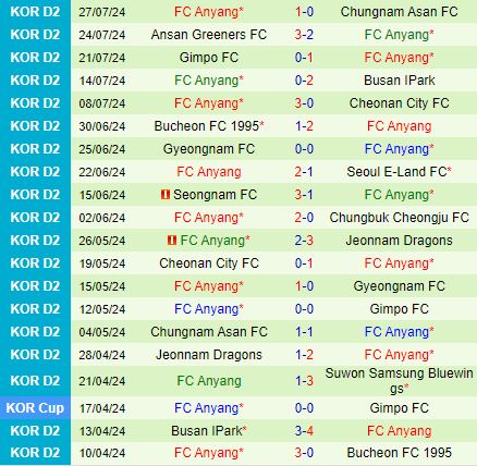 Nhận định Suwon Bluewings vs Anyang 17h30 ngày 128 (Hạng 2 Hàn Quốc 2024) 3