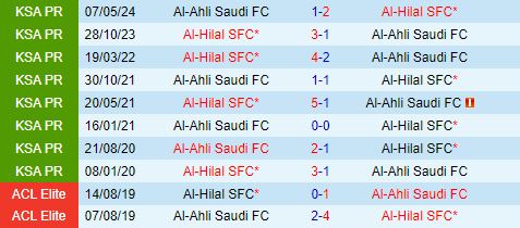 Nhận định Al Hilal vs Al Ahli 23h15 ngày 138 (Siêu cúp Saudi Arabia 2024) 1
