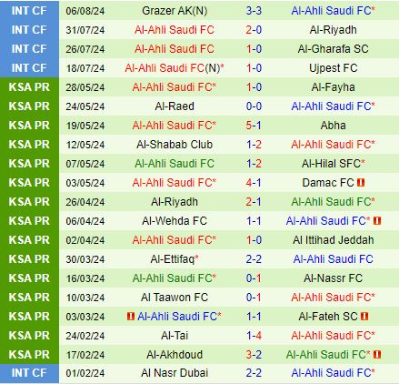 Nhận định Al Hilal vs Al Ahli 23h15 ngày 138 (Siêu cúp Saudi Arabia 2024) 3