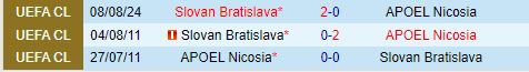 Nhận định APOEL Nicosia vs Slovan Bratislava 0h00 ngày 148 (Champions League 202425) 1