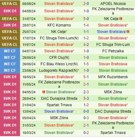 Nhận định APOEL Nicosia vs Slovan Bratislava 0h00 ngày 148 (Champions League 202425) 3