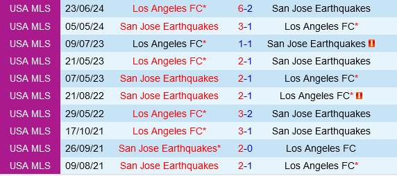 Los Angeles FC vs San Jose Earthquakes