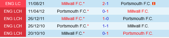 Portsmouth vs Millwall