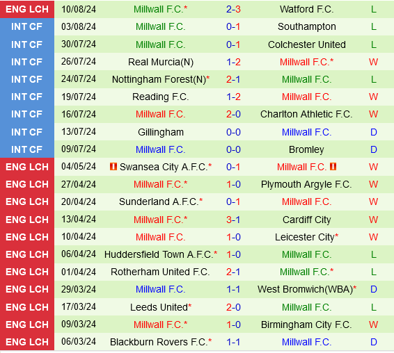 Portsmouth vs Millwall