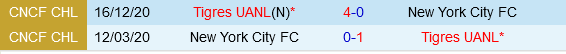 Tigres vs New York City FC