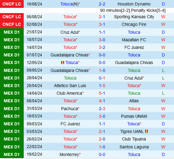 Toluca vs Colorado Rapids