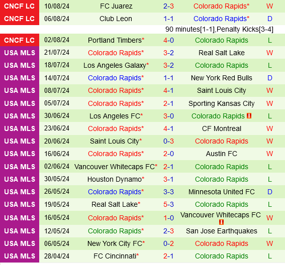 Toluca vs Colorado Rapids