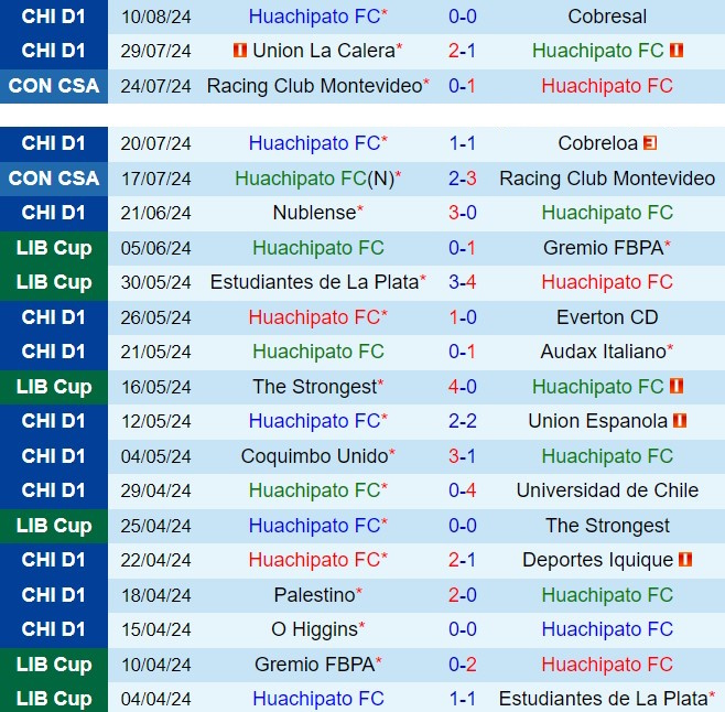 Nhận định Huachipato vs Racing Club 5h00 ngày 148 (Copa Sudamericana 2024) 1