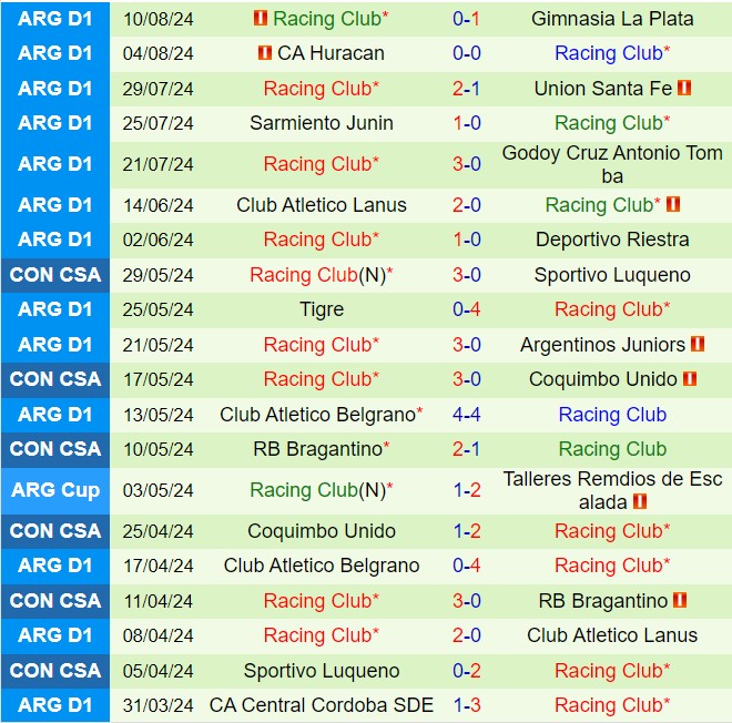 Nhận định Huachipato vs Racing Club 5h00 ngày 148 (Copa Sudamericana 2024) 2