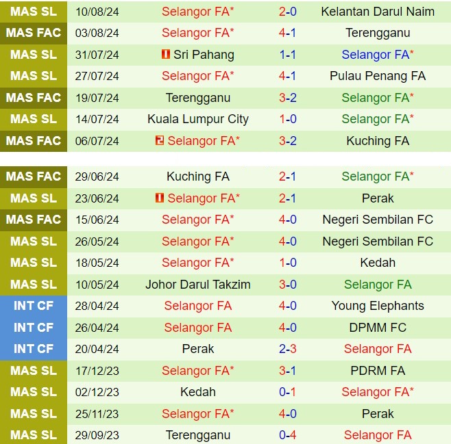 Nhận định Sabah vs Selangor 19h15 ngày 138 (VĐQG Malaysia 202425) 3