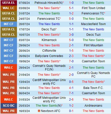 Nhận định TNS vs Petrocub 0h30 ngày 148 (Europa League 202425) 2